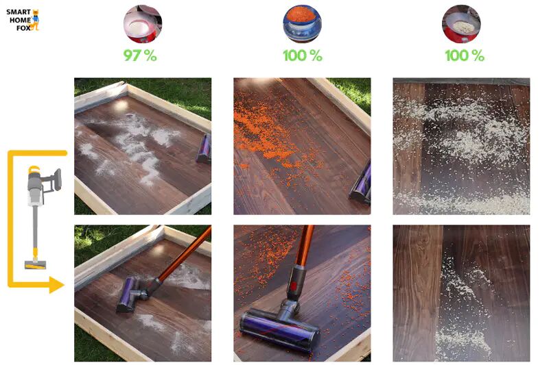 Тест на уборку с помощью аккумуляторных пылесосов